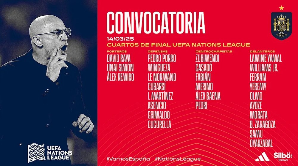 Spain’s Official Squad List: Big Absences and New Faces